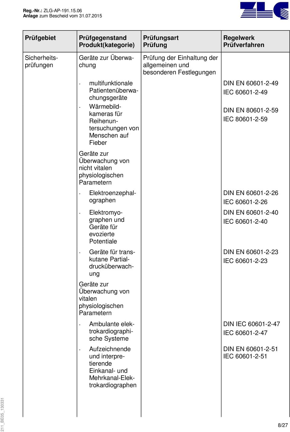 - Geräte für transkutane Partialdrucküberwachung Geräte zur Überwachung von vitalen physiologischen Parametern - Ambulante elektrokardiographische Systeme - Aufzeichnende und interpretierende