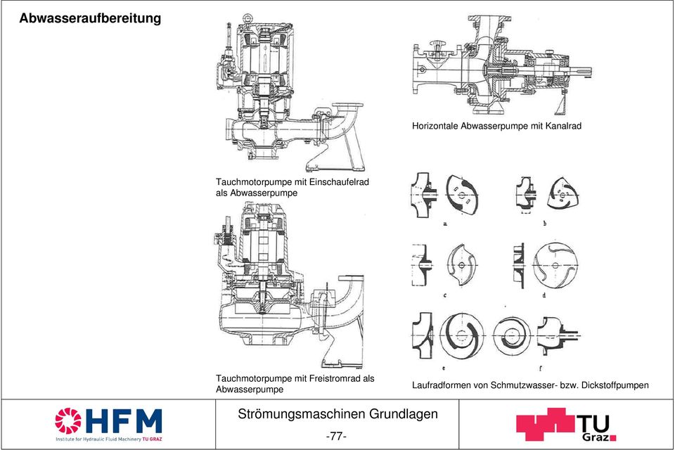 Abwasserpumpe Tauchmotorpumpe mit Freistromrad als