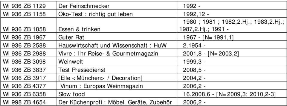 1954 - Wi 936 ZB 2988 Vivre : Ihr Reise- & Gourmetmagazin 2001,8 - [N=2003,2] Wi 936 ZB 3098 Weinwelt 1999,3 - Wi 936 ZB 3837 Test Pressedienst 2008,5 - Wi 936 ZB