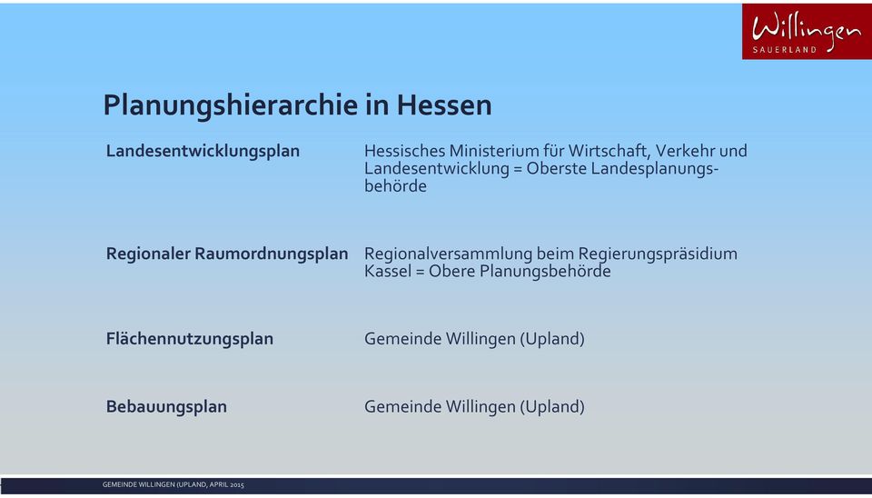 Regionalversammlung beim Regierungspräsidium Kassel = Obere Planungsbehörde Flächennutzungsplan
