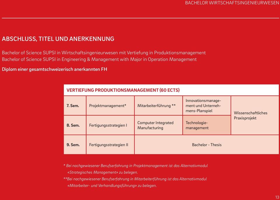 Projektmanagement* Mitarbeiterführung ** 8. Sem.