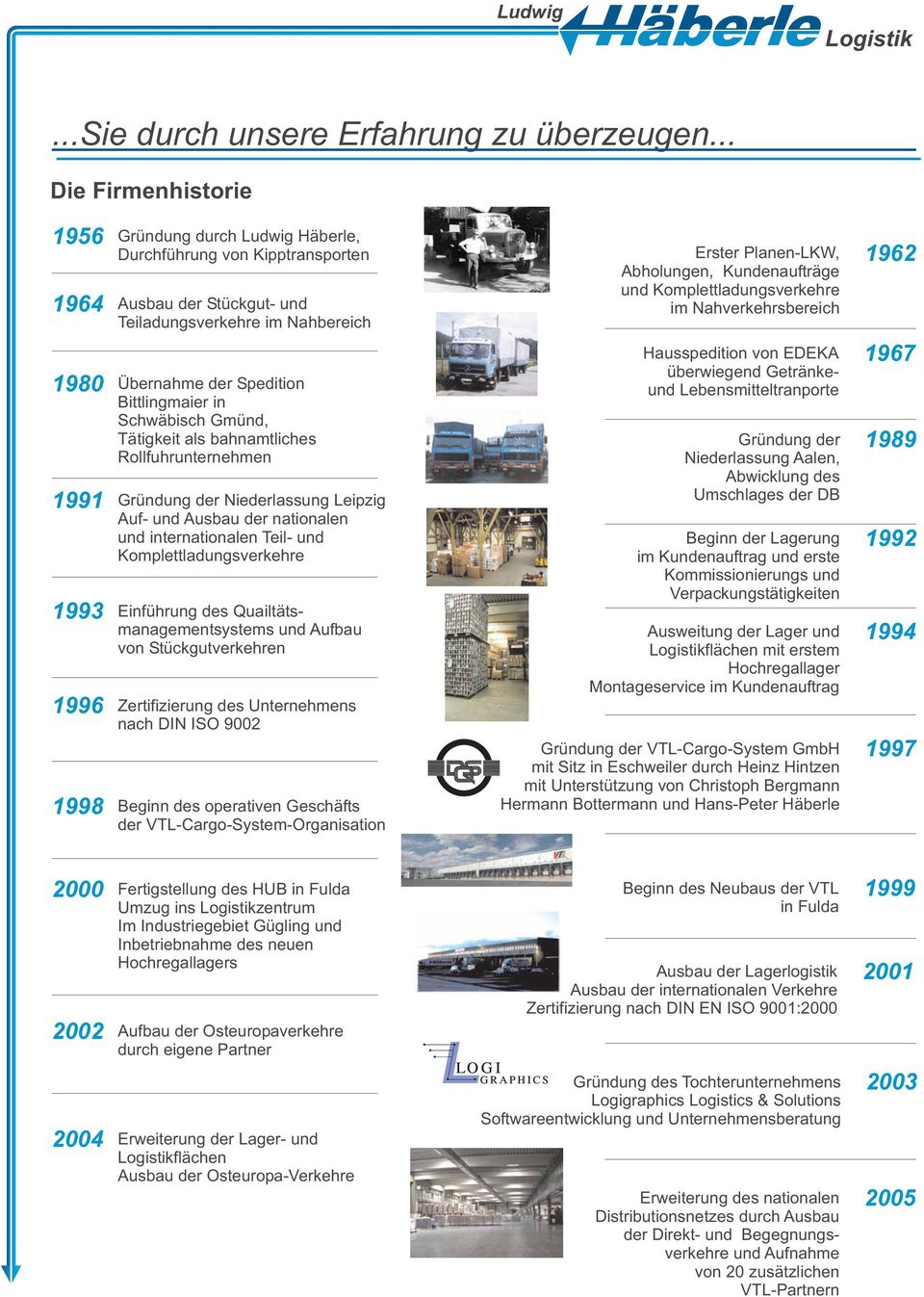 Schwäbisch Gmünd, Tätigkeit als bahnamtliches Rollfuhrunternehmen 1991 Gründung der Niederlassung Leipzig Auf- und Ausbau der nationalen und internationalen Teil- und Komplettladungsverkehre 1993