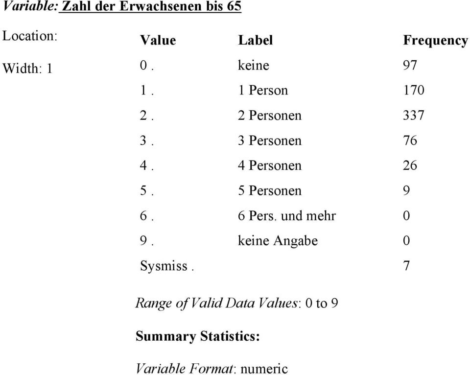 3 Personen 76 4. 4 Personen 26 5. 5 Personen 9 6.