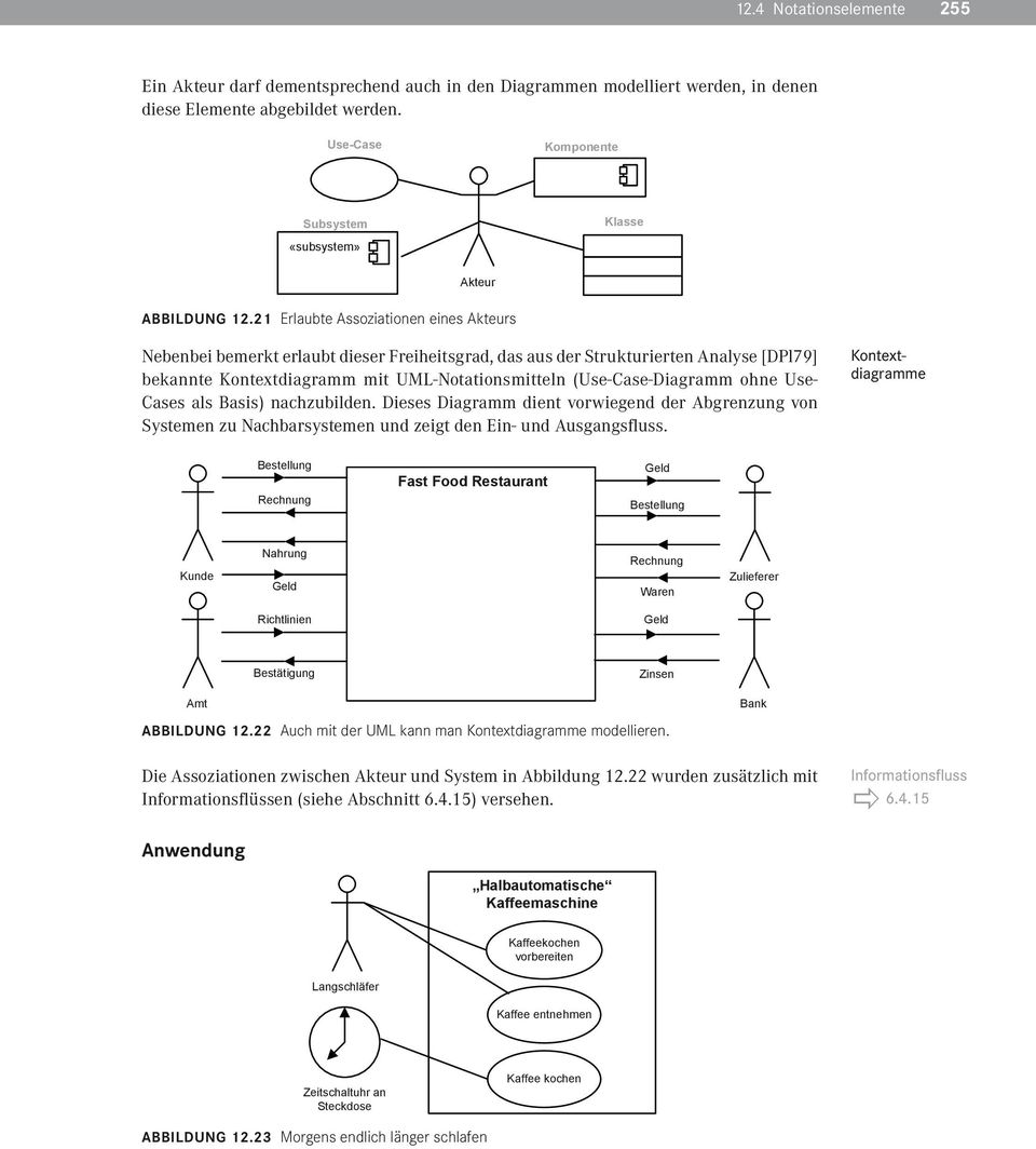 21 Erlaubte ssoziationen eines kteurs Nebenbei bemerkt erlaubt dieser Freiheitsgrad, das aus der Strukturierten nalyse [DPl79] bekannte Kontextdiagramm mit UML-Notationsmitteln (Use-Case-Diagramm