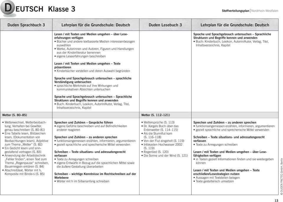 Inhaltsverzeichnis, Kapitel Wetter (S. 80 85) Wetter (S. 112 121) Wetterwechsel, Wetterbeobachtung, Verhalten bei Gewitter, genau be (S.