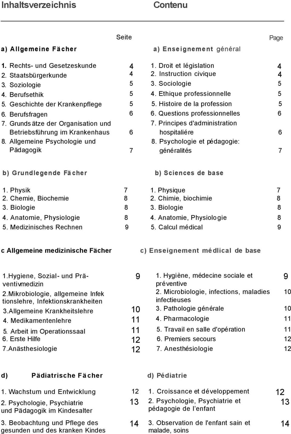 Ethique professionnelle 5 5 5. Histoire de la profession 5 6 6. Questions professionnelles 6 7. Principes d'administration 6 hospitaliére 6 8.