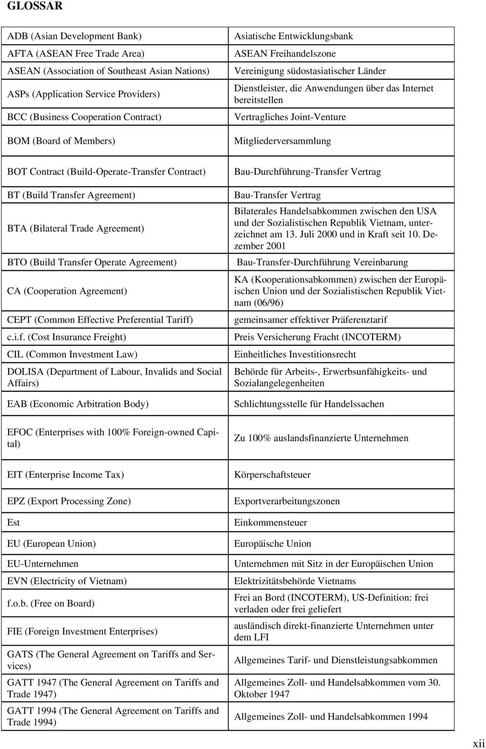 Mitgliederversammlung BOT Contract (Build-Operate-Transfer Contract) BT (Build Transfer Agreement) BTA (Bilateral Trade Agreement) BTO (Build Transfer Operate Agreement) CA (Cooperation Agreement)