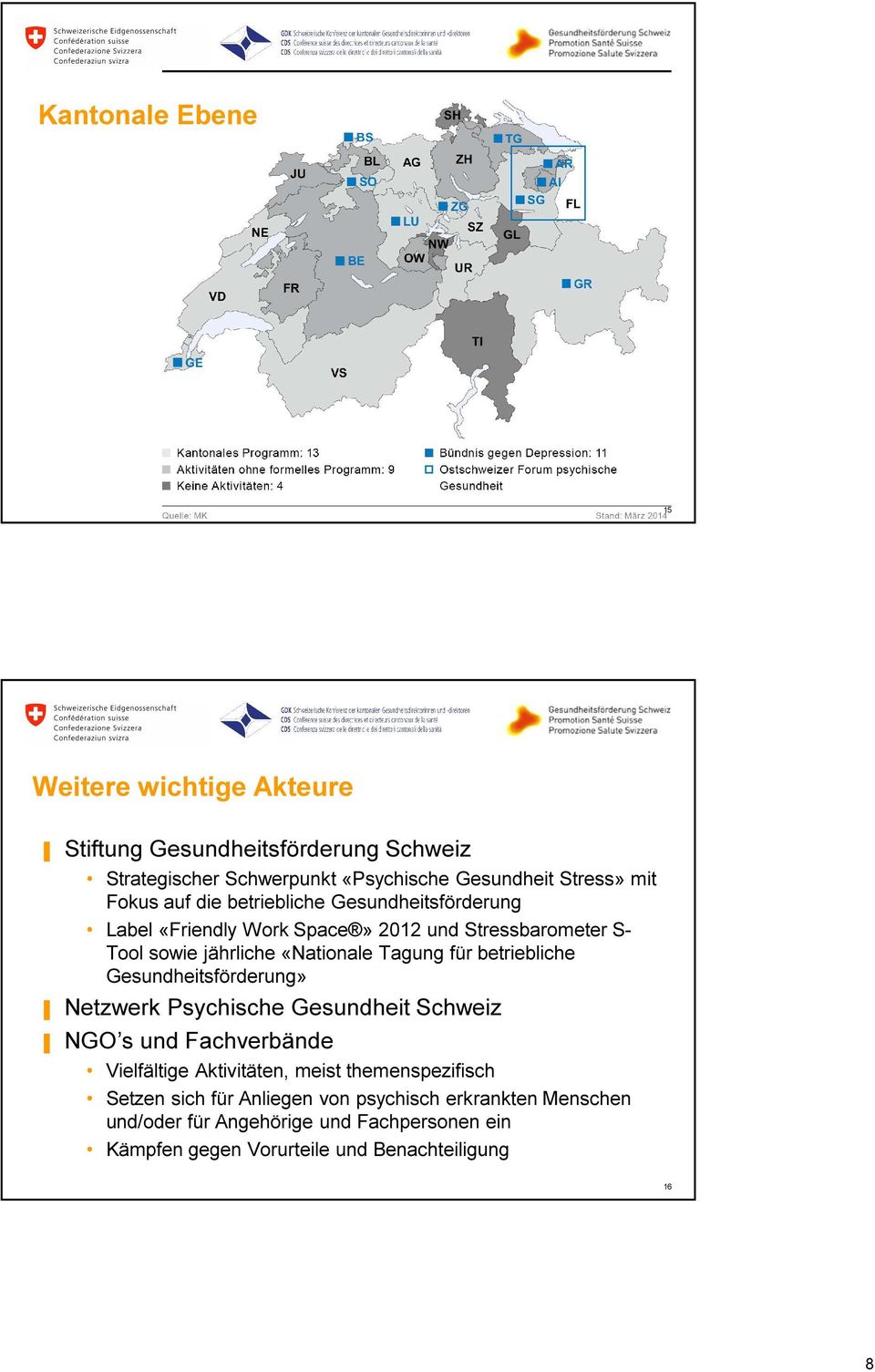betriebliche Gesundheitsförderung» Netzwerk Psychische Gesundheit Schweiz NGO s und Fachverbände Vielfältige Aktivitäten, meist themenspezifisch