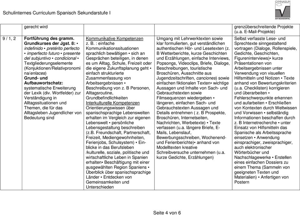 Erweiterung der Lexik (div. Wortfelder) zur Verständigung in Alltagssituationen und Themen, die für das Alltagsleben Jugendlicher von Be