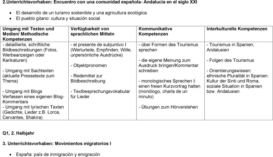 mit Blogs Verfassen eines eigenen Blog- Kommentars - Umgang mit lyrischen Texten (Gedichte, Lieder z.b.