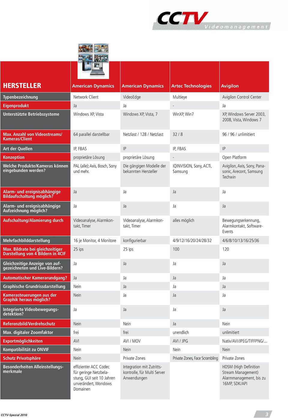 der Quellen IP, FBAS IP IP, FBAS IP Konzeption proprietäre Lösung proprietäre Lösung - Open Platform PAL (alle); Axis, Bosch, Sony und mehr.