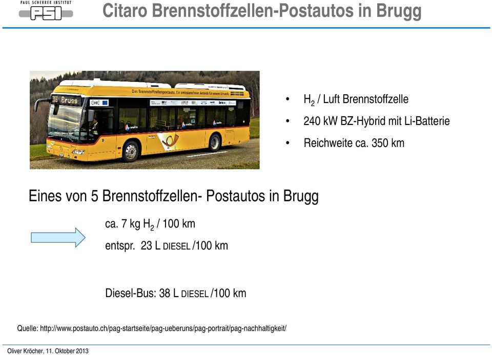350 km Eines von 5 Brennstoffzellen- Postautos in Brugg ca. 7 kg H 2 / 100 km entspr.