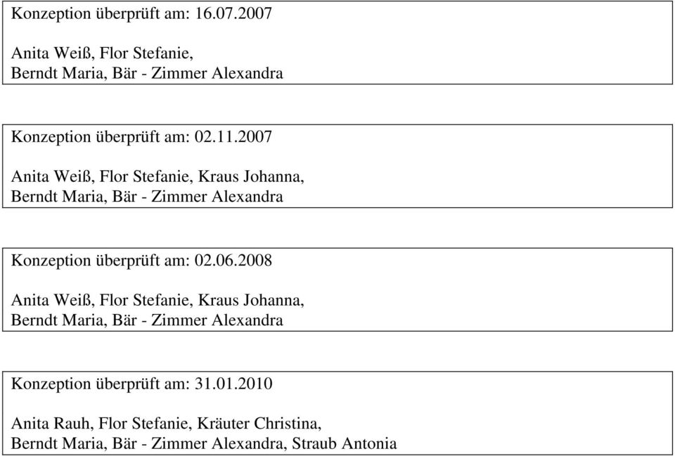 2007 Anita Weiß, Flor Stefanie, Kraus Johanna, Berndt Maria, Bär - Zimmer Alexandra Konzeption überprüft am: 02.06.