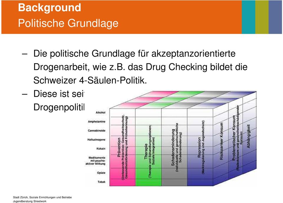 b. das Drug Checking bildet die Schweizer