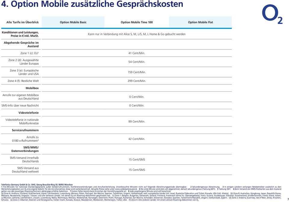 Mobilbox Anrufe zur eigenen Mobilbox aus Deutschland SMS-Info über neue Nachricht 0 Cent/Min. 0 Cent/Min. Videotelefonie Videotelefonie in nationale Mobilfunknetze 99 Cent/Min.