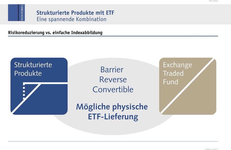 einfache Indexabbildung Strukturierte Produkte Barrier