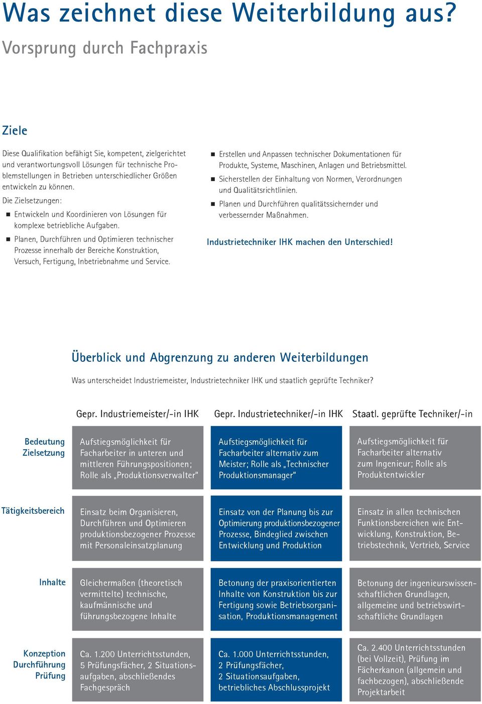 entwickeln zu können. Die Zielsetzungen: Entwickeln und Koordinieren von Lösungen für komplexe betriebliche Aufgaben.