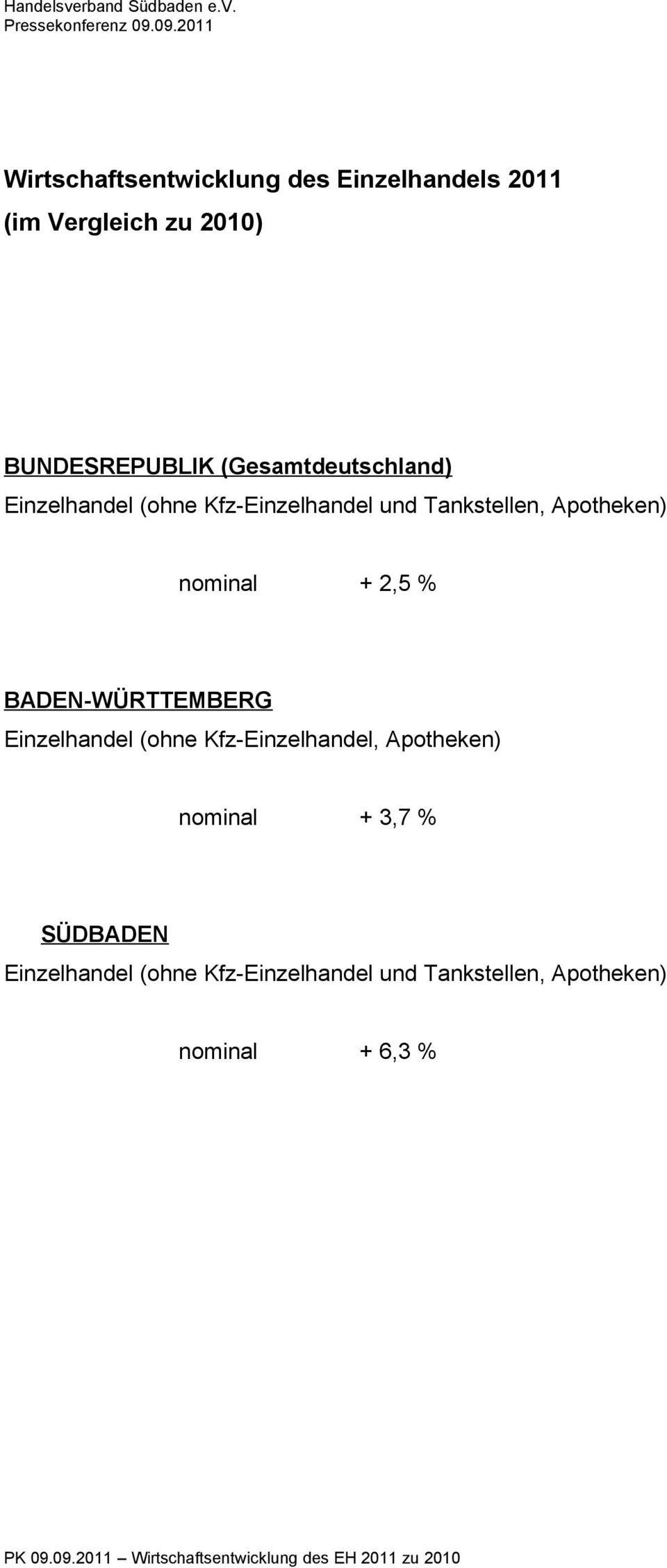 (Gesamtdeutschland) Einzelhandel (ohne Kfz-Einzelhandel und Tankstellen, Apotheken) nominal + 2,5 %