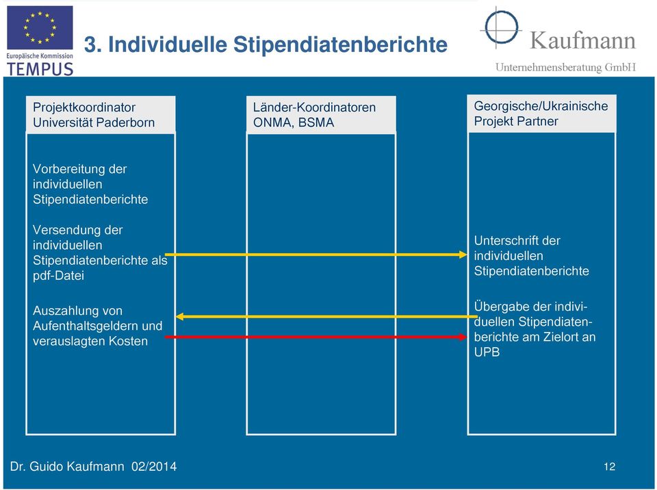 individuellen Stipendiatenberichte als pdf-datei Auszahlung von Aufenthaltsgeldern und verauslagten Kosten