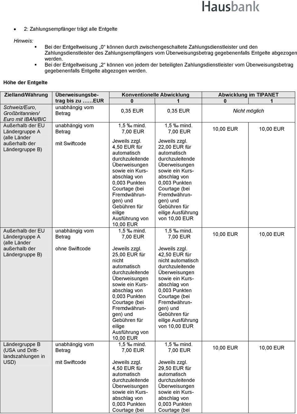 Bei der Entgeltweisung 2 können von jedem der beteiligten Zahlungsdienstleister vom  Höhe der Entgelte Zielland/Währung Schweiz/Euro, Großbritannien/ Euro mit IBAN/BIC Außerhalb der EU Ländergruppe A