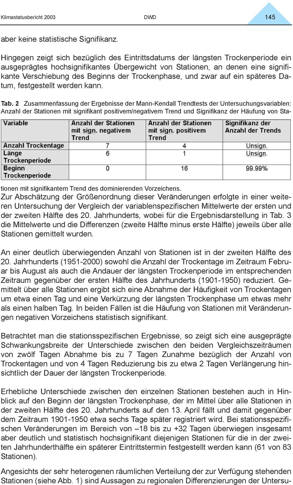 Trockenphase, und zwar auf ein späteres Datum, festgestellt werden kann. Tab.