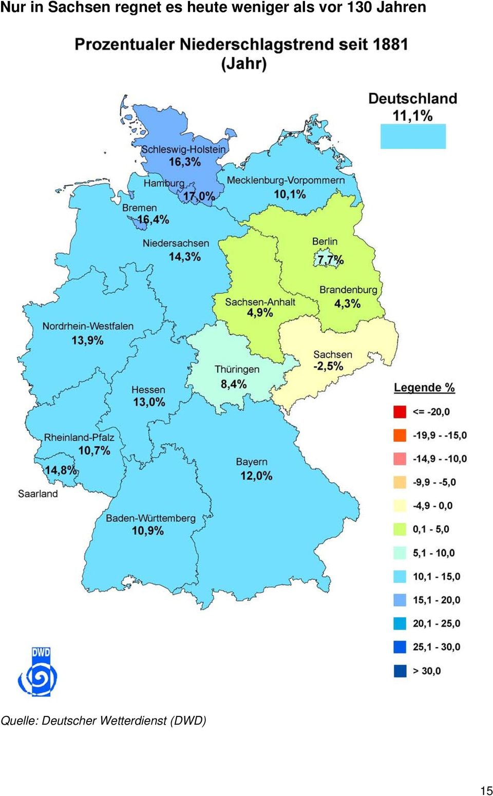 heute weniger