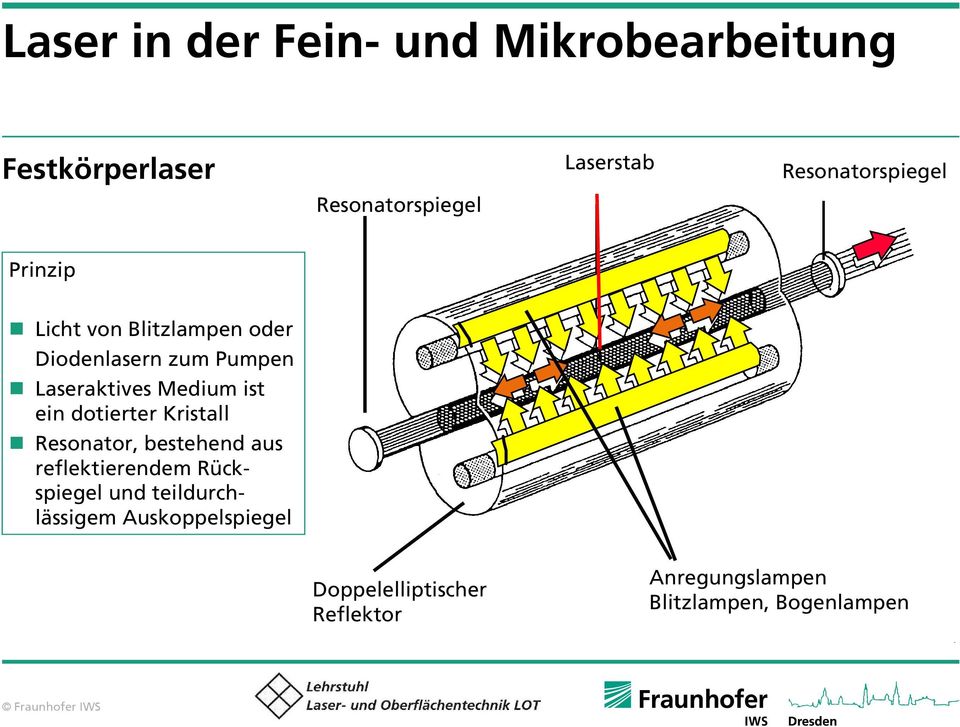 Kristall Resonator, bestehend aus reflektierendem Rückspiegel und