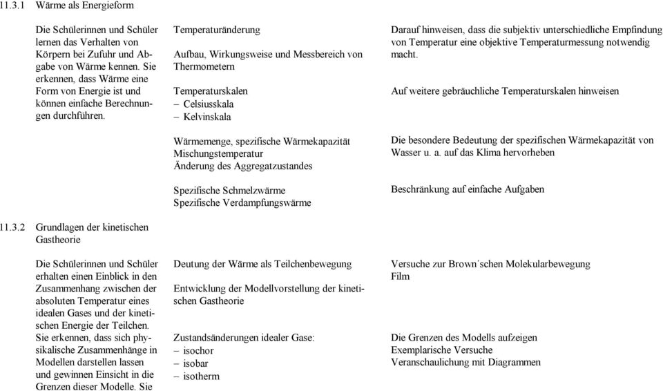 Sie erkennen, dass sich physikalische Zusammenhänge in Modellen darstellen lassen und gewinnen Einsicht in die Grenzen dieser Modelle.