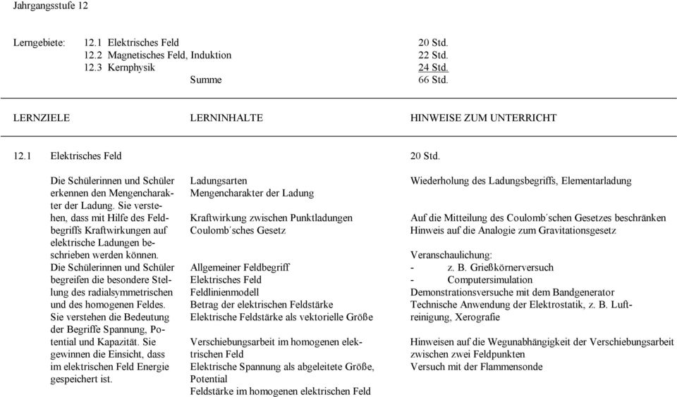 begreifen die besondere Stellung des radialsymmetrischen und des homogenen Feldes. Sie verstehen die Bedeutung der Begriffe Spannung, Potential und Kapazität.