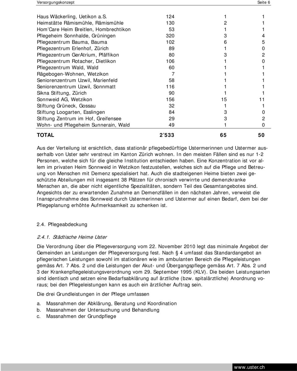 Rägebogen-Wohnen, Wetzikon 7 1 1 Seniorenzentrum Uzwil, Marienfeld 58 1 1 Seniorenzentrum Uzwil, Sonnmatt 116 1 1 Sikna Stiftung, Zürich 90 1 1 Sonnweid AG, Wetzikon 156 15 11 Stiftung Grüneck,