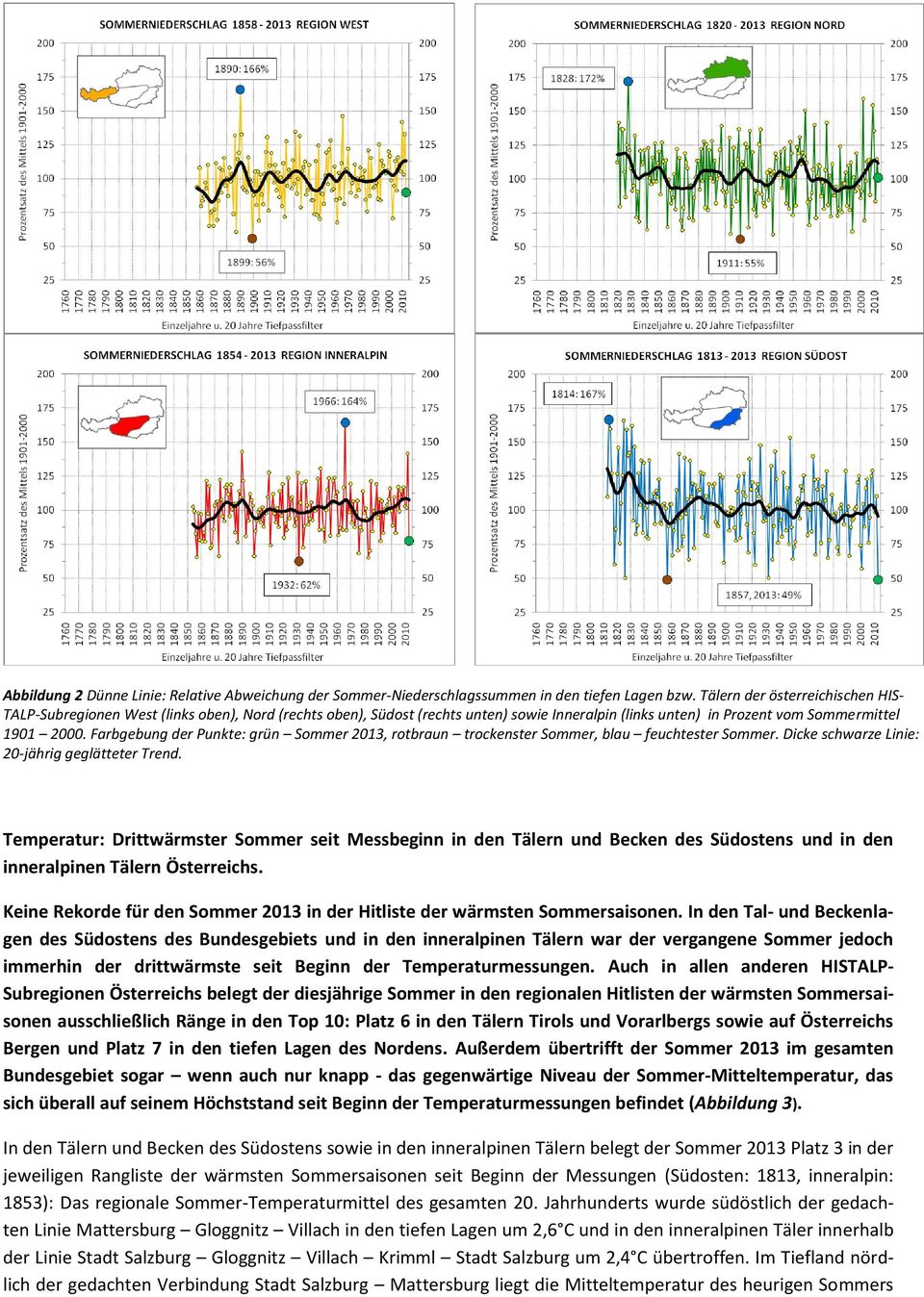 Farbgebung der Punkte: grün Sommer 2013, rotbraun trockenster Sommer, blau feuchtester Sommer. Dicke schwarze Linie: 20-jährig geglätteter Trend.