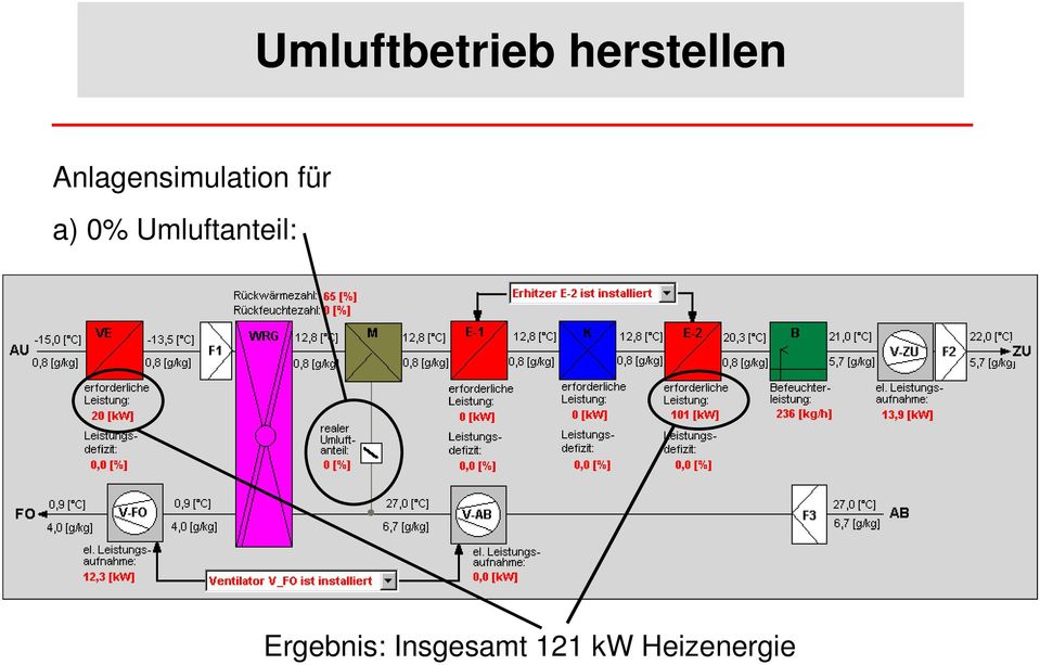 0% Umluftanteil: Ergebnis: