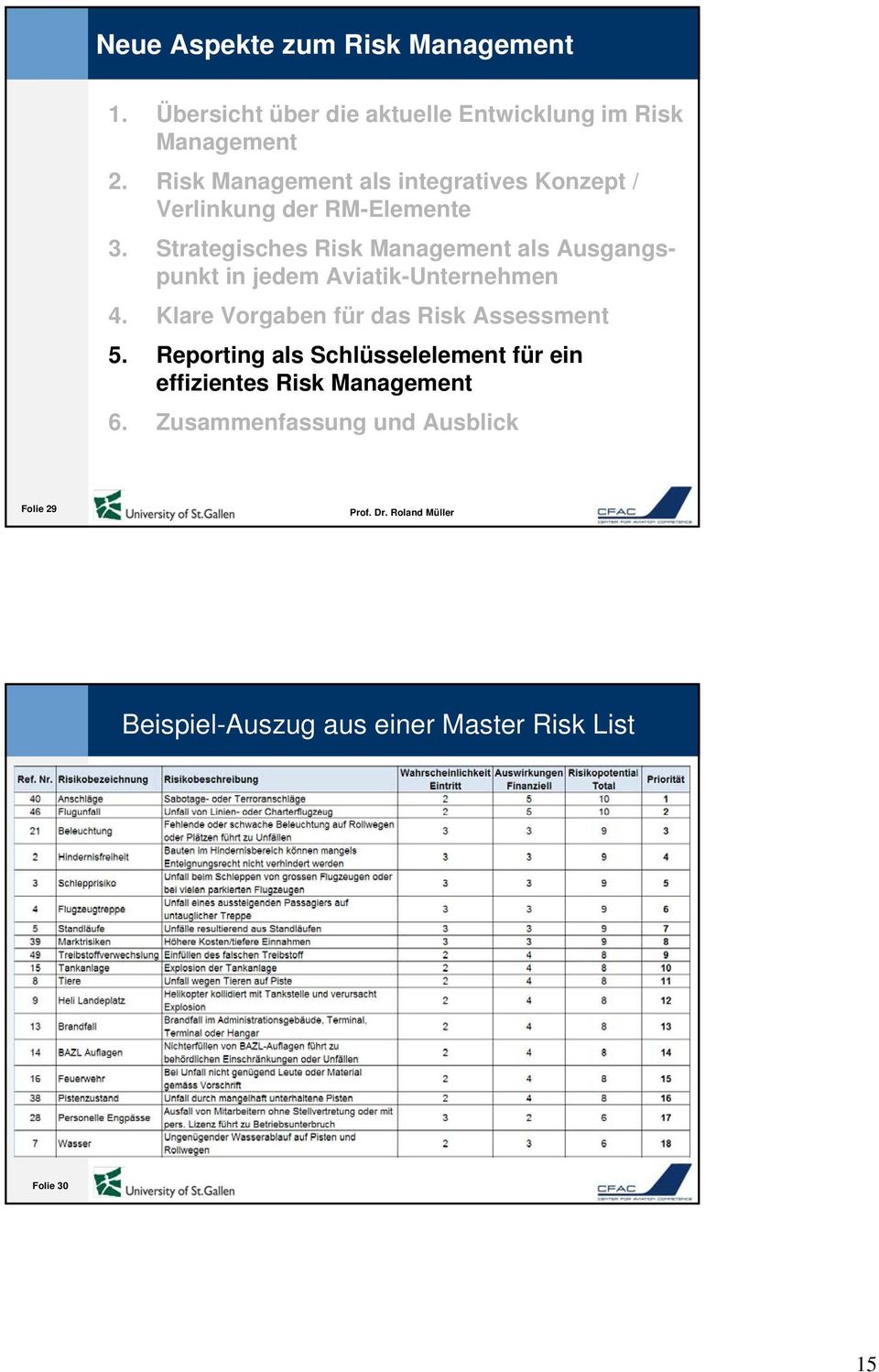 Strategisches Risk Management als Ausgangspunkt in jedem Aviatik-Unternehmen 4.
