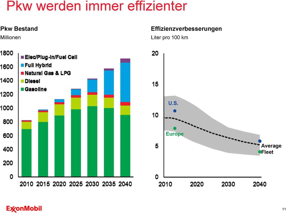 Effizienzverbesserungen Liter