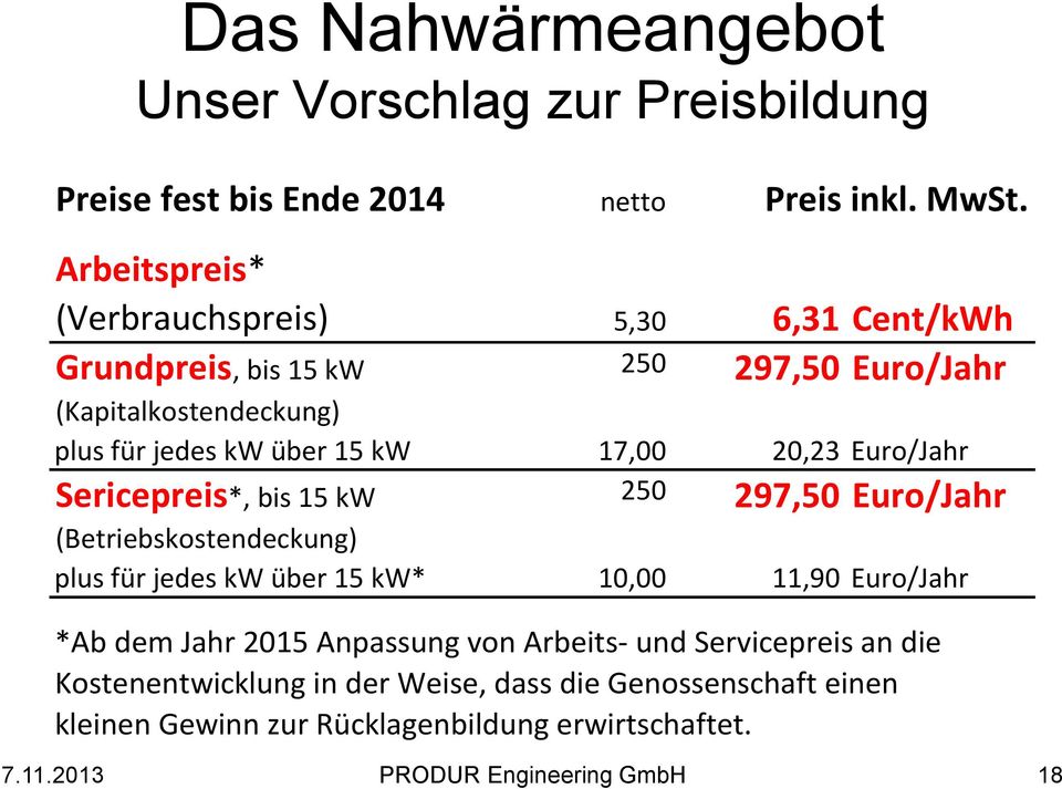 20,23 Euro/Jahr Sericepreis*, bis 15 kw 250 297,50 Euro/Jahr (Betriebskostendeckung) plus für jedes kw über 15 kw* 10,00 11,90 Euro/Jahr *Ab dem Jahr