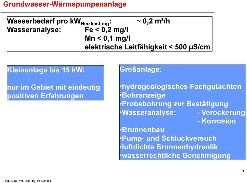 Großanlage: hydrogeologisches Fachgutachten Bohranzeige Probebohrung zur Bestätigung Wasseranalyse: - Verockerung