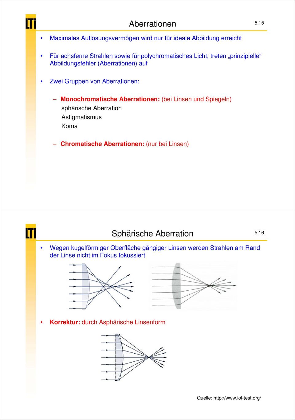 prinzipielle Abbildungsfehler (Aberrationen) auf Zwei Gruppen von Aberrationen: Monochromatische Aberrationen: (bei Linsen und Spiegeln)