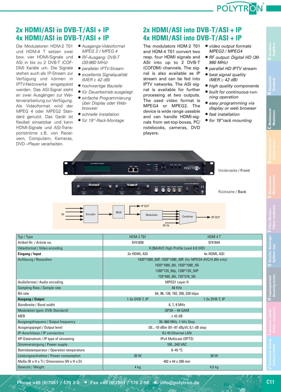 Als Videoformat wird der MPEG 4 oder MPEG2 Standard genutzt. Das Gerät ist flexibel einsetzbar und kann -Signale und ASI-Transportströme z.b. von Receivern, Computern, Kameras, DVD Player verarbeiten.
