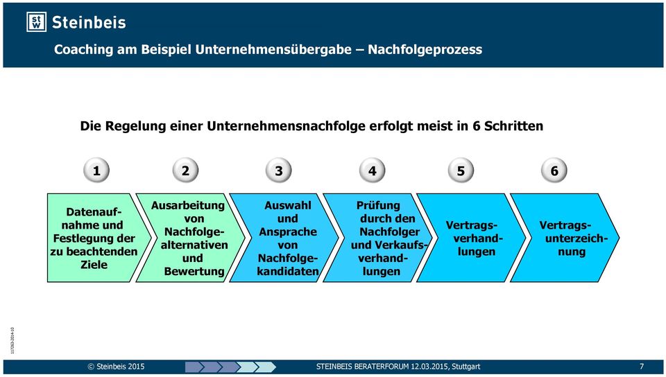 beachtenden Ziele Ausarbeitung von Nachfolgealternativen und Bewertung Auswahl und Ansprache von