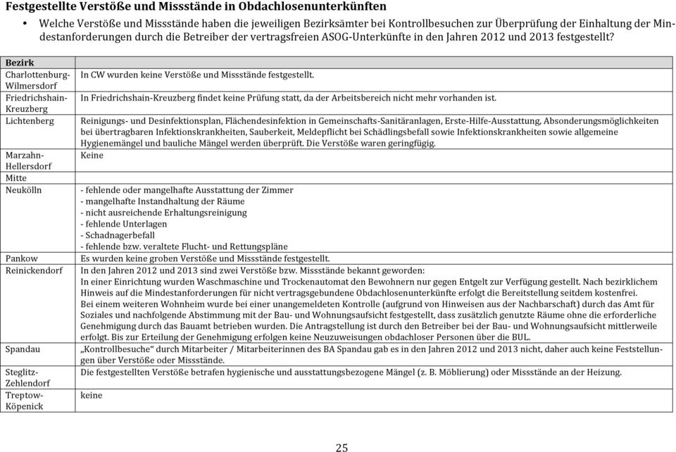 Kreuzberg InKreuzbergfindetkeinePrüfungstatt,daderArbeitsbereichnichtmehrvorhandenist.