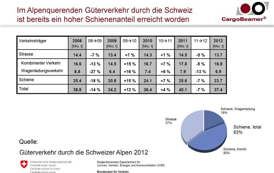 Schweiz ist bereits ein