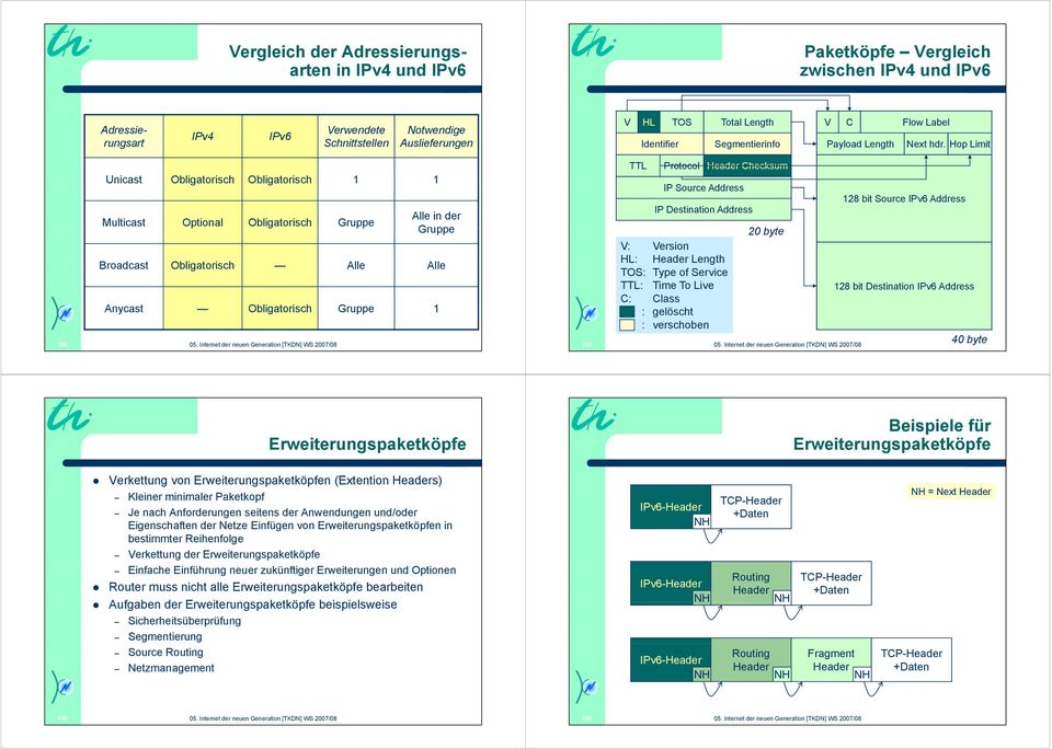 Hop Limit 190 Unicast Obligatorisch Obligatorisch 1 1 Multicast Optional Obligatorisch Gruppe Alle in der Gruppe Broadcast Obligatorisch Alle Alle Anycast Obligatorisch Gruppe 1 TTL Protocol IP