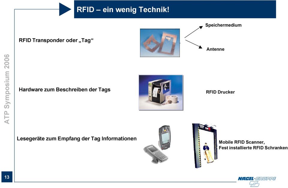 Hardware zum Beschreiben der Tags RFID Drucker
