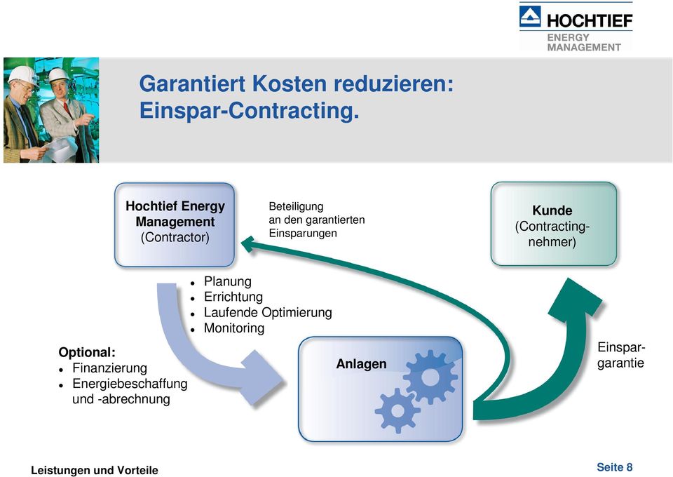 Einsparungen Optional: Finanzierung Energiebeschaffung und -abrechnung Planung