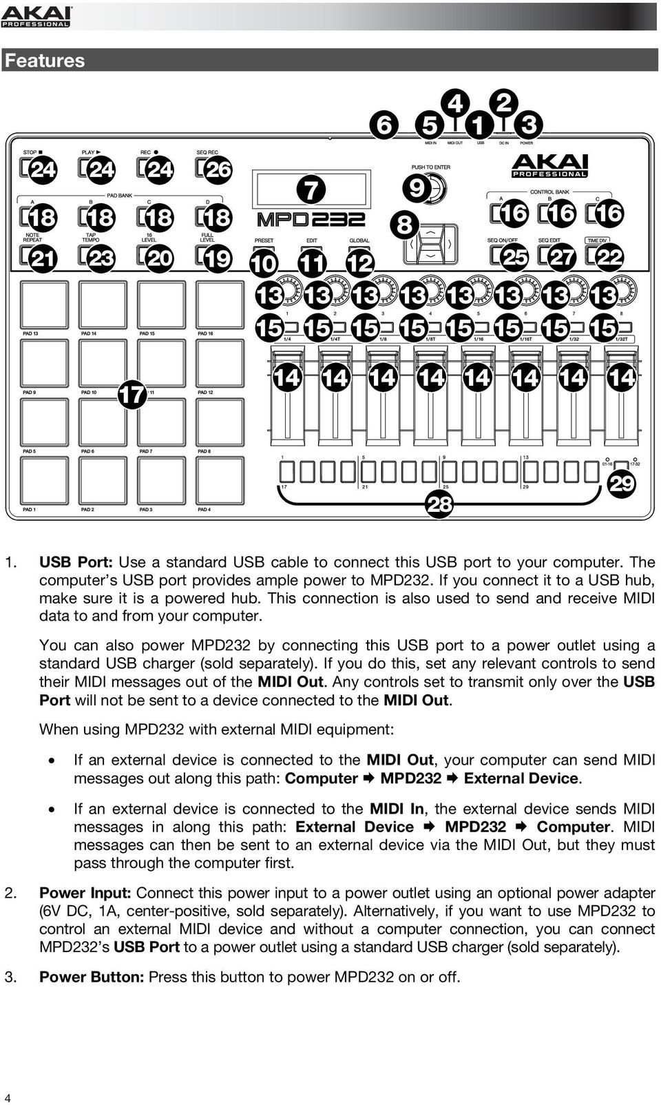 This connection is also used to send and receive MIDI data to and from your computer.