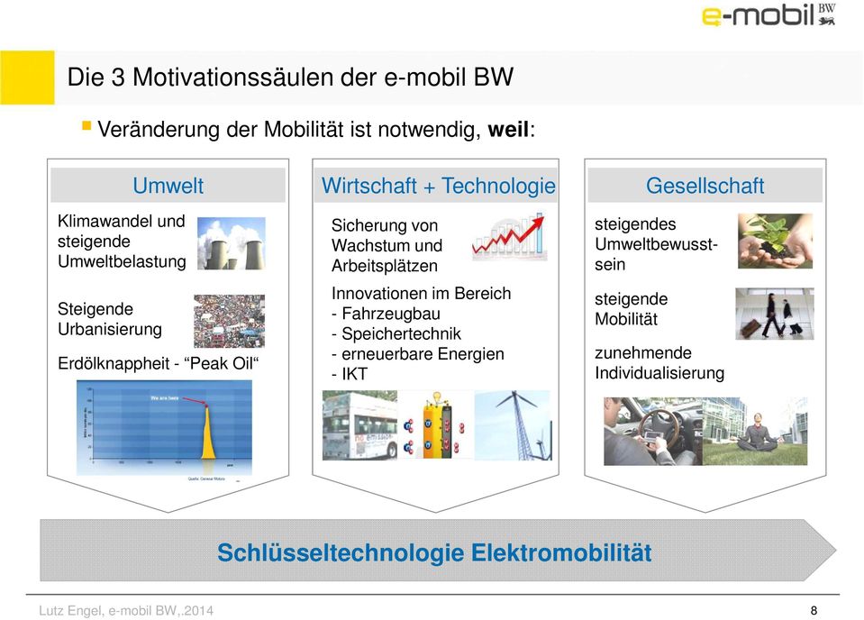 Arbeitsplätzen Innovationen im Bereich - Fahrzeugbau - Speichertechnik - erneuerbare Energien - IKT Gesellschaft steigendes