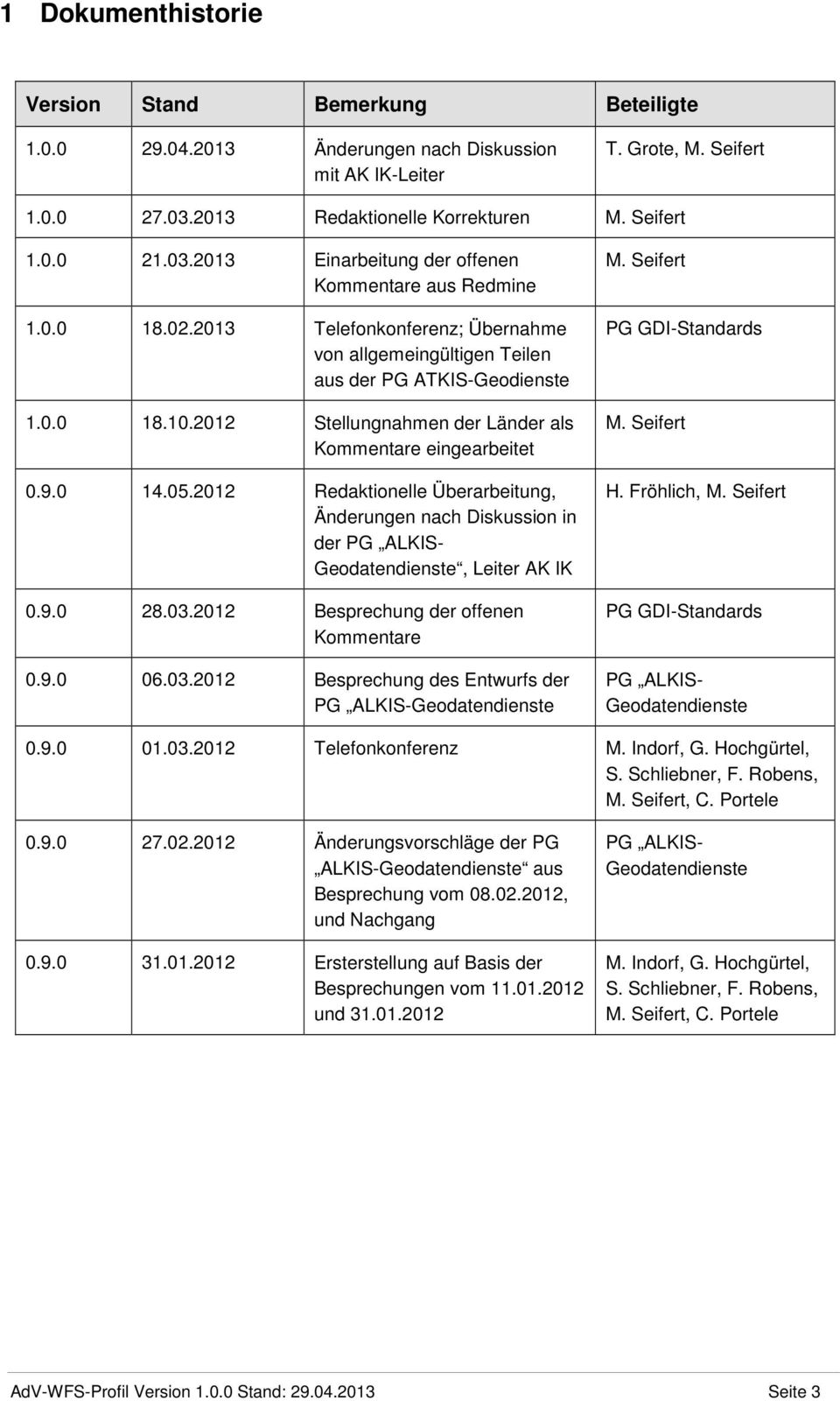 2012 Stellungnahmen der Länder als Kommentare eingearbeitet 0.9.0 14.05.2012 Redaktionelle Überarbeitung, Änderungen nach Diskussion in der PG ALKIS- Geodatendienste, Leiter AK IK 0.9.0 28.03.