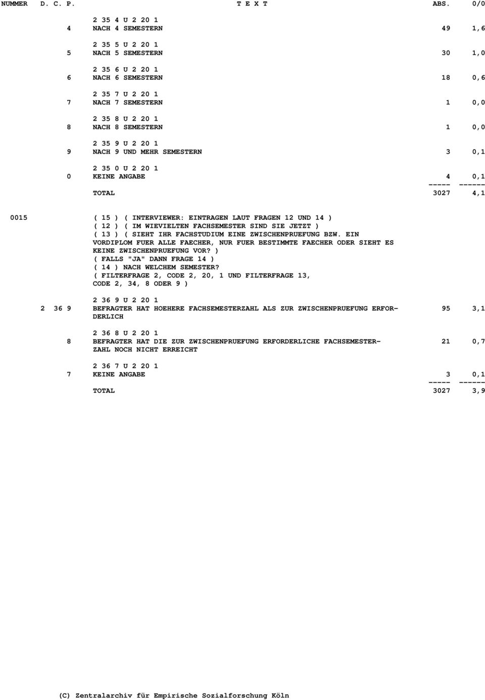 WIEVIELTEN FACHSEMESTER SIND SIE JETZT ) ( 13 ) ( SIEHT IHR FACHSTUDIUM EINE ZWISCHENPRUEFUNG BZW. EIN VORDIPLOM FUER ALLE FAECHER, NUR FUER BESTIMMTE FAECHER ODER SIEHT ES KEINE ZWISCHENPRUEFUNG VOR?