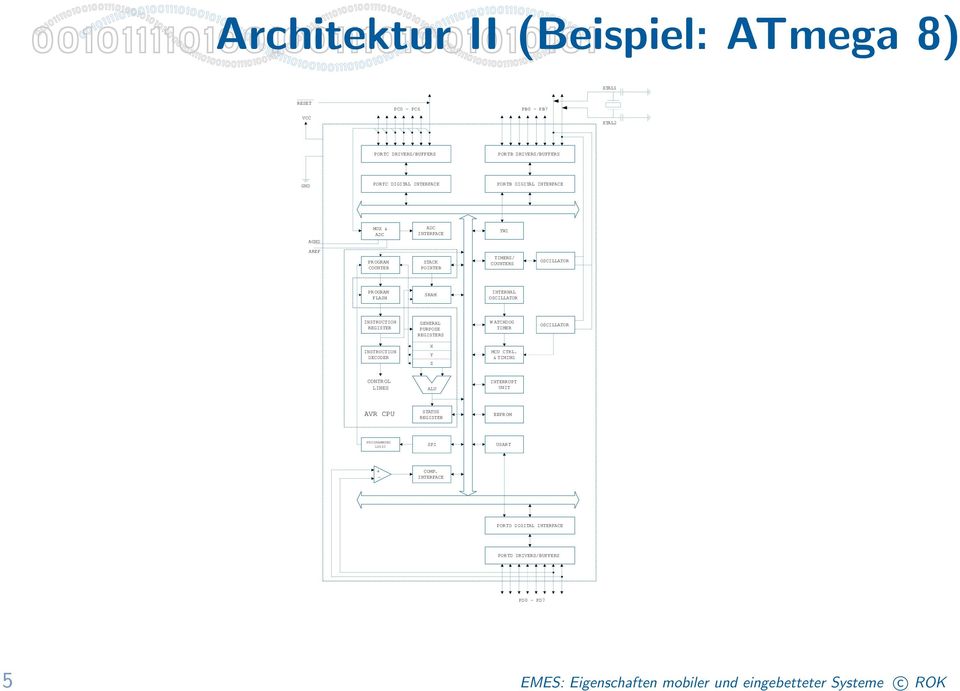 INSTRUCTION REGISTER GENERAL PURPOSE REGISTERS WATCHDOG TIMER OSCILLATOR INSTRUCTION DECODER X Y Z MCU CTRL.