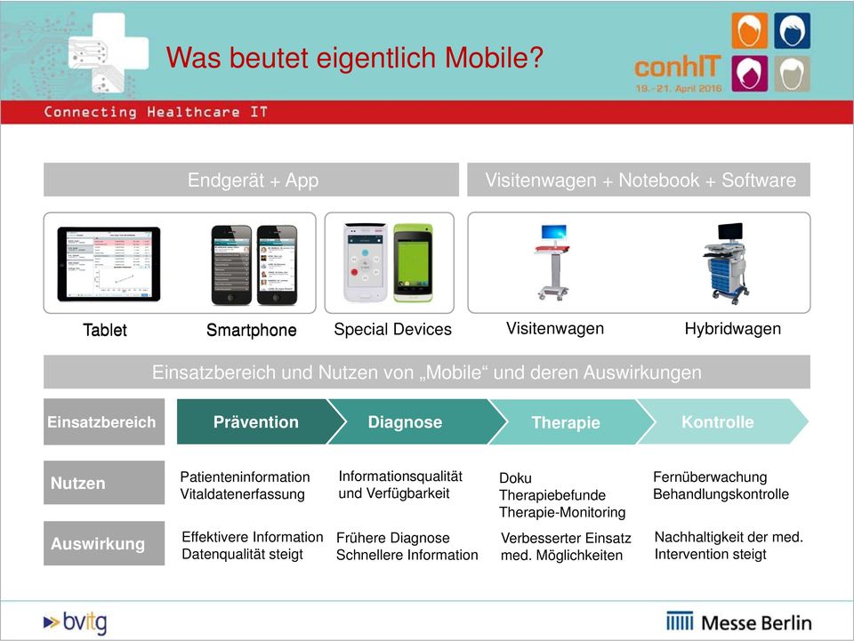 deren Auswirkungen Einsatzbereich Prävention Diagnose Therapie Kontrolle Nutzen Patienteninformation Vitaldatenerfassung Informationsqualität und